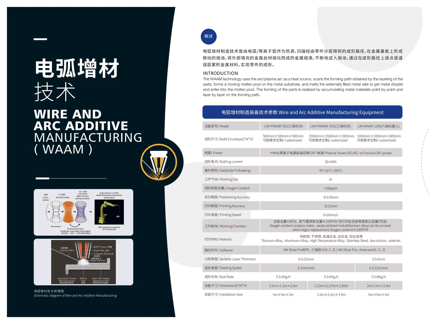 金属3D打印设备