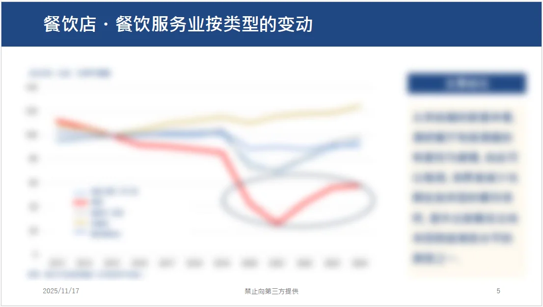 日本餐饮业 疫情后的情况