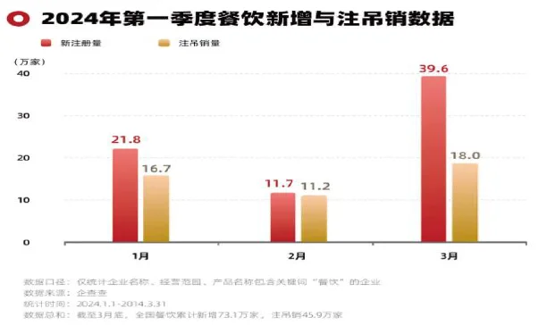 餐饮行业发展趋势 ｜触底反弹还是持续寒冬