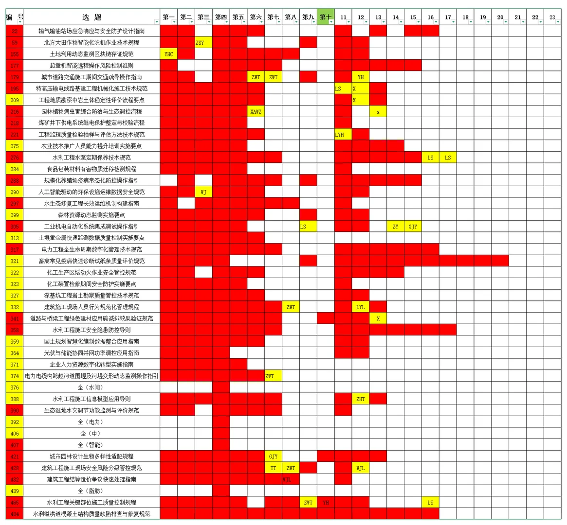 团体标准在线征集各单位人员、团体标准在线