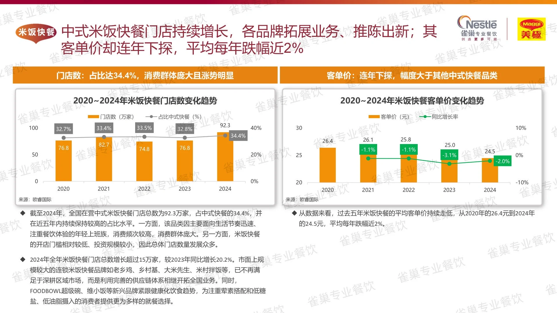 餐饮｜NO.7 2025年中式餐饮白皮书?