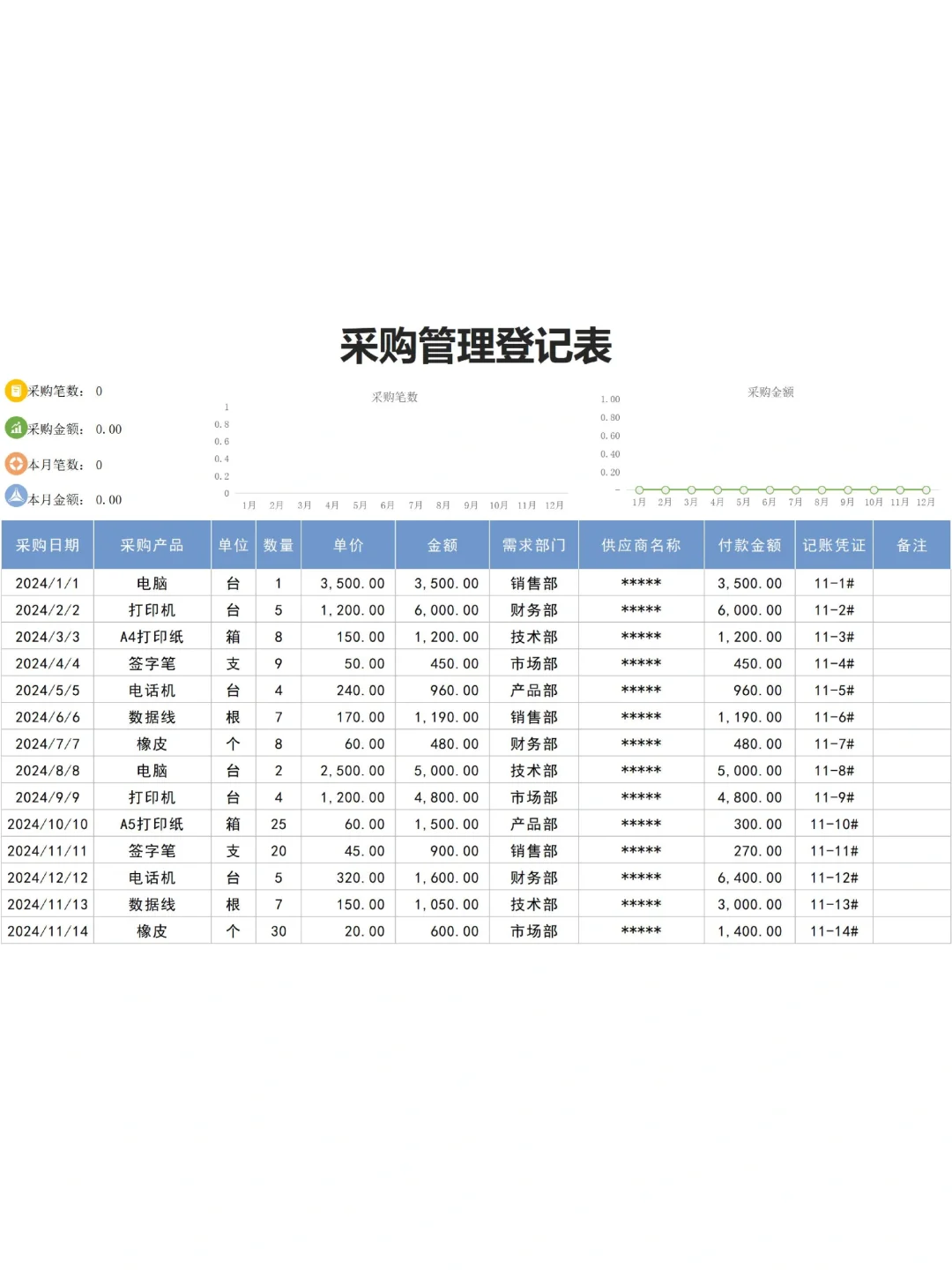 采购管理表，领导说非常不错