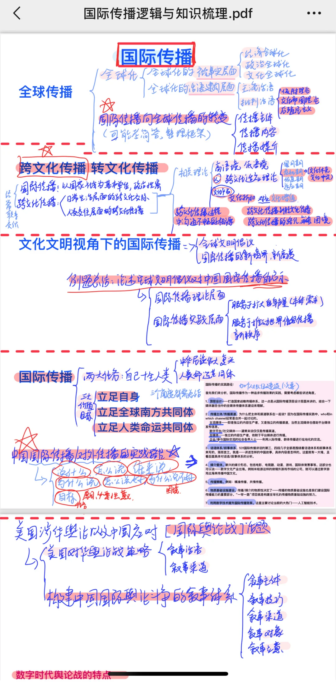 国际传播逻辑速通 盲点速查