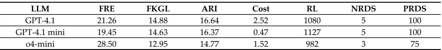 公交省油新招！AI自动分析竟这么准