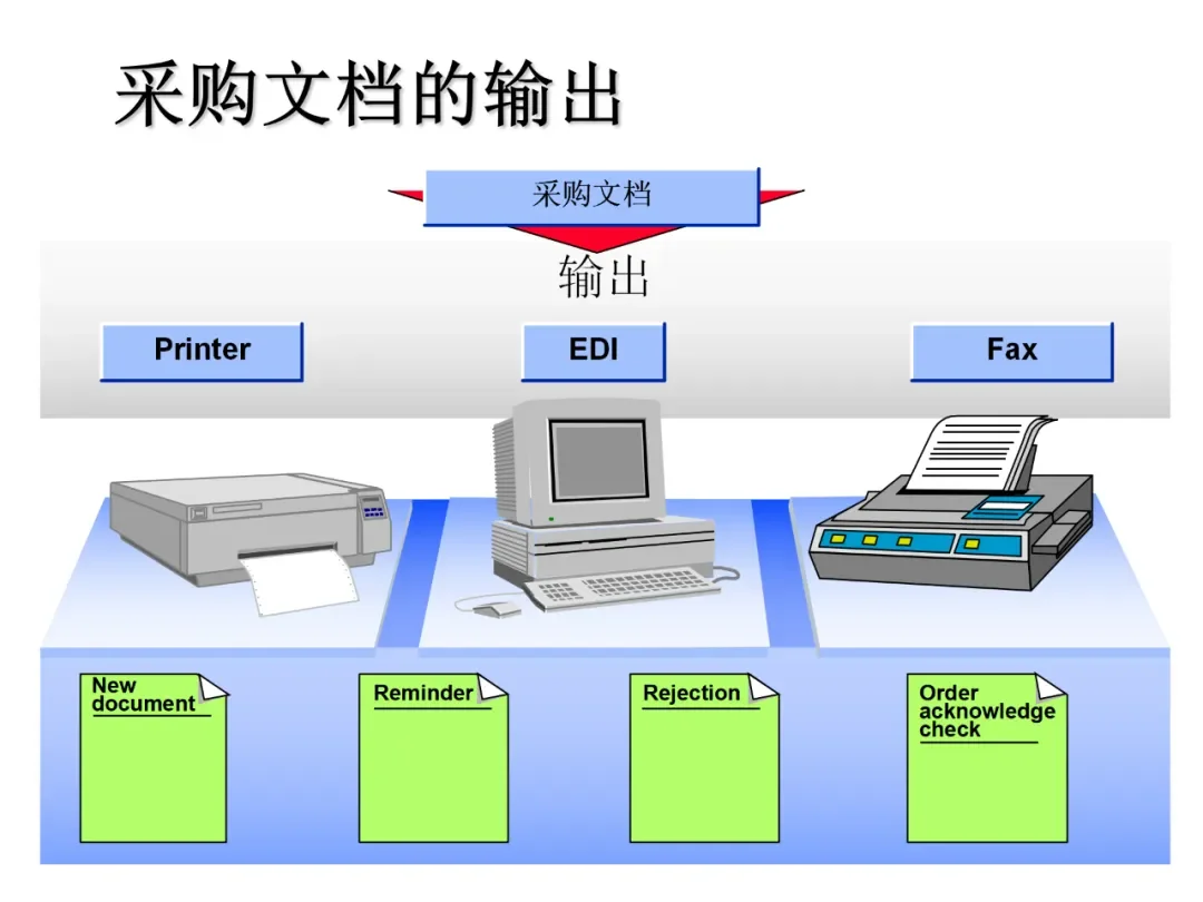 一篇采购管理概述：帮你解决采购管理大问题