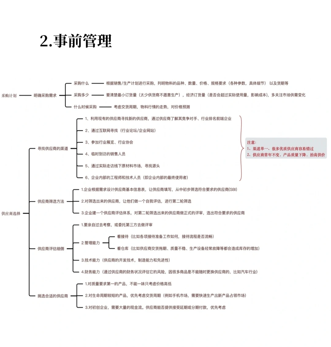 采购管理过程 管理流程 附电子版
