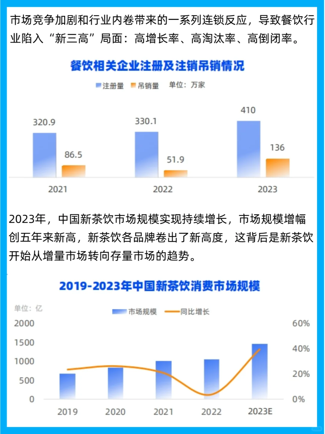 行业报告 | 2023餐饮行业四大品类开店报告