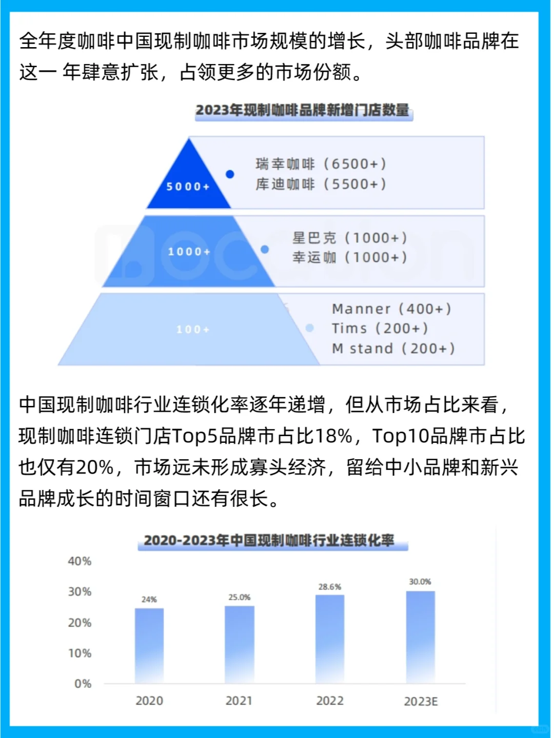 行业报告 | 2023餐饮行业四大品类开店报告