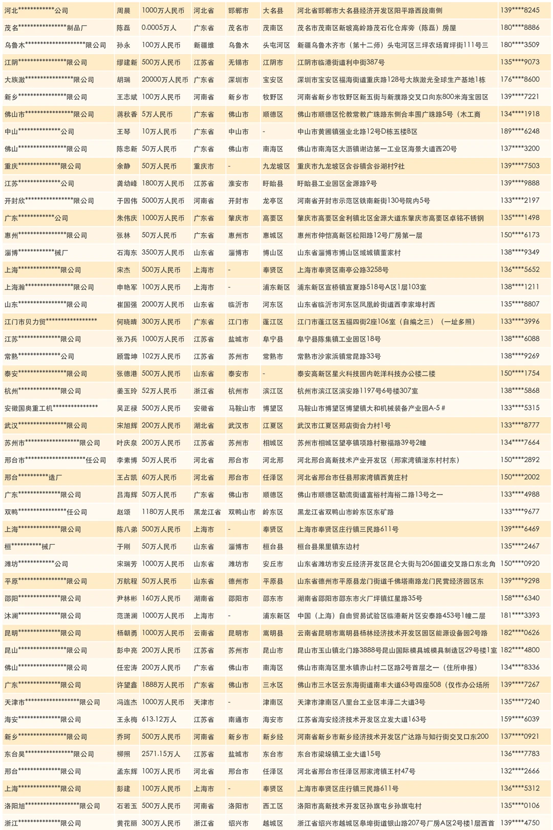 化工设备机械生产线源头生产厂家名录汇总