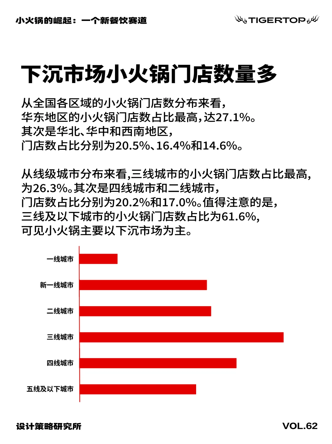 ?小火锅的崛起：一个新餐饮赛道