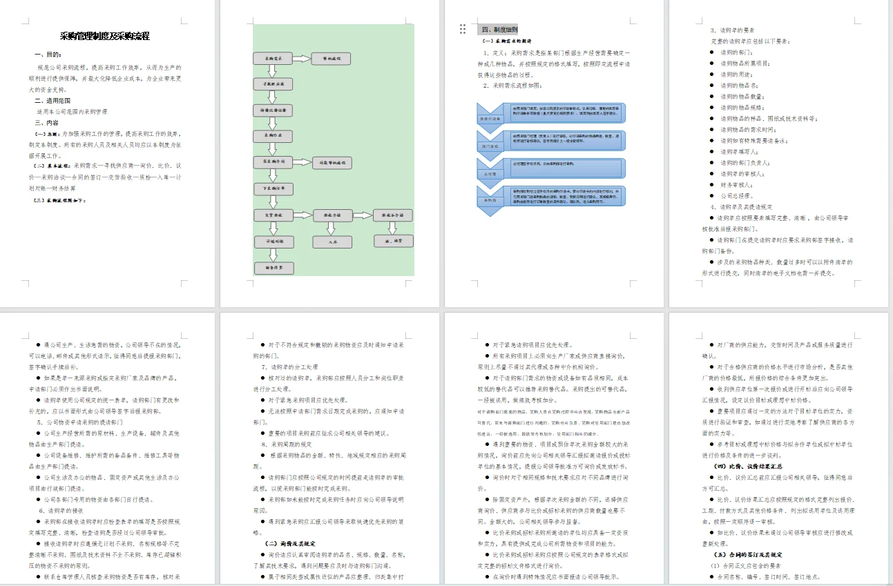 采购管理及采购流程