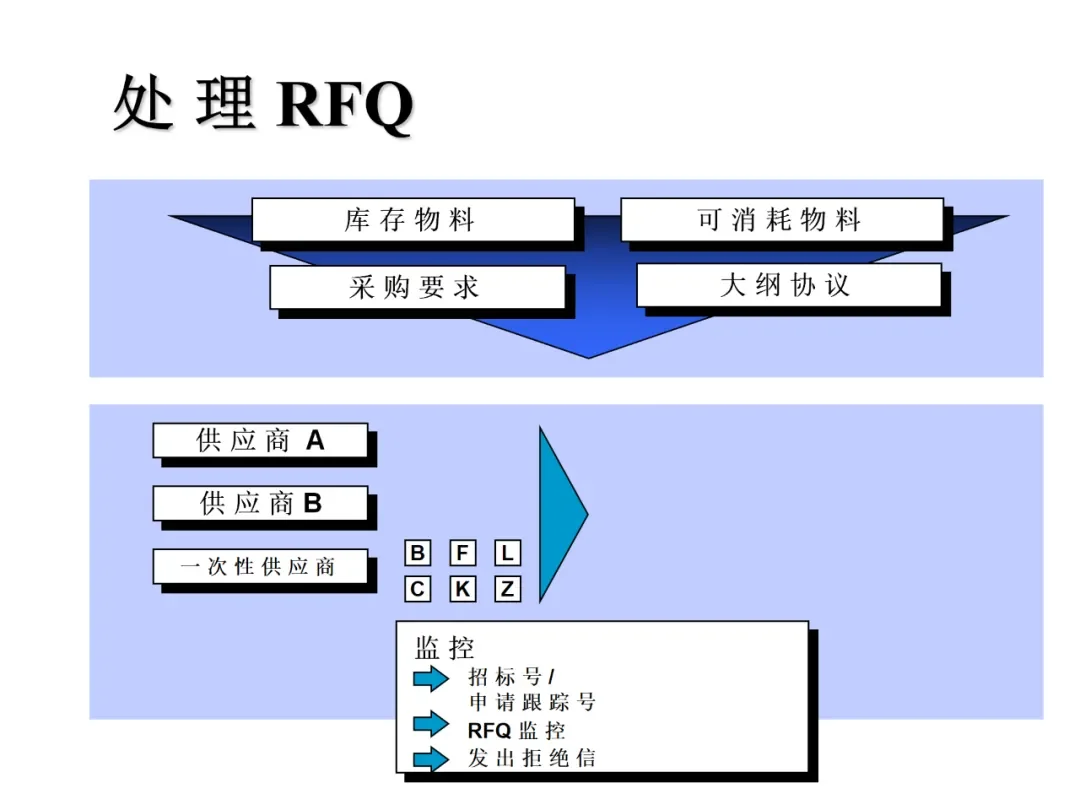 一篇采购管理概述：帮你解决采购管理大问题