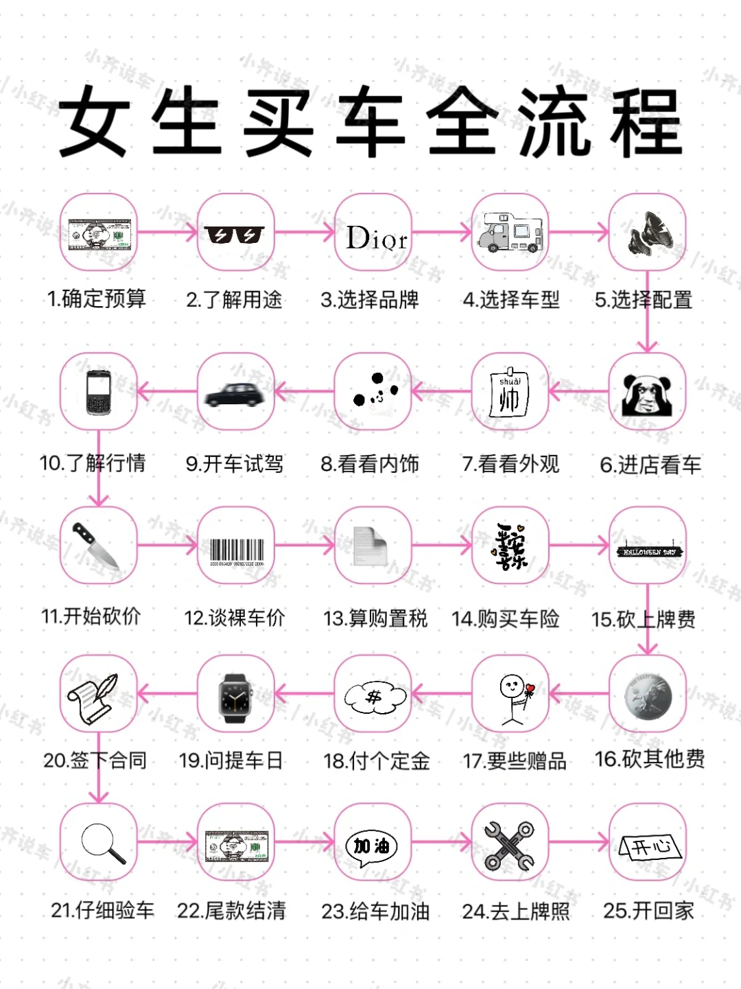 女生给自己买辆车简直酷毙了?安全感?十足