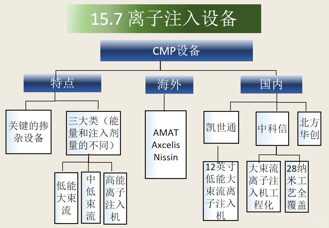 15.半导体设备