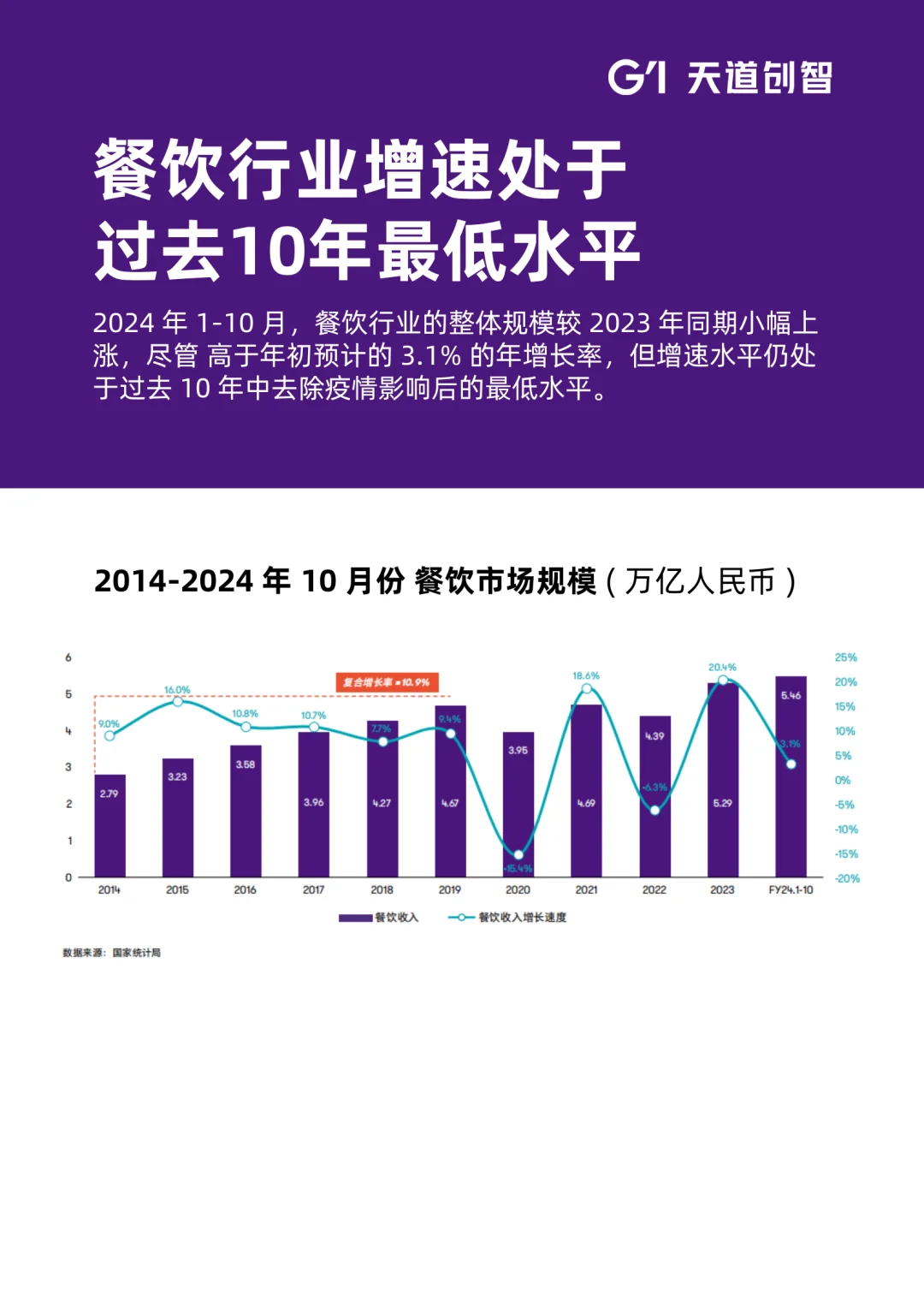 2025年餐饮业新趋势