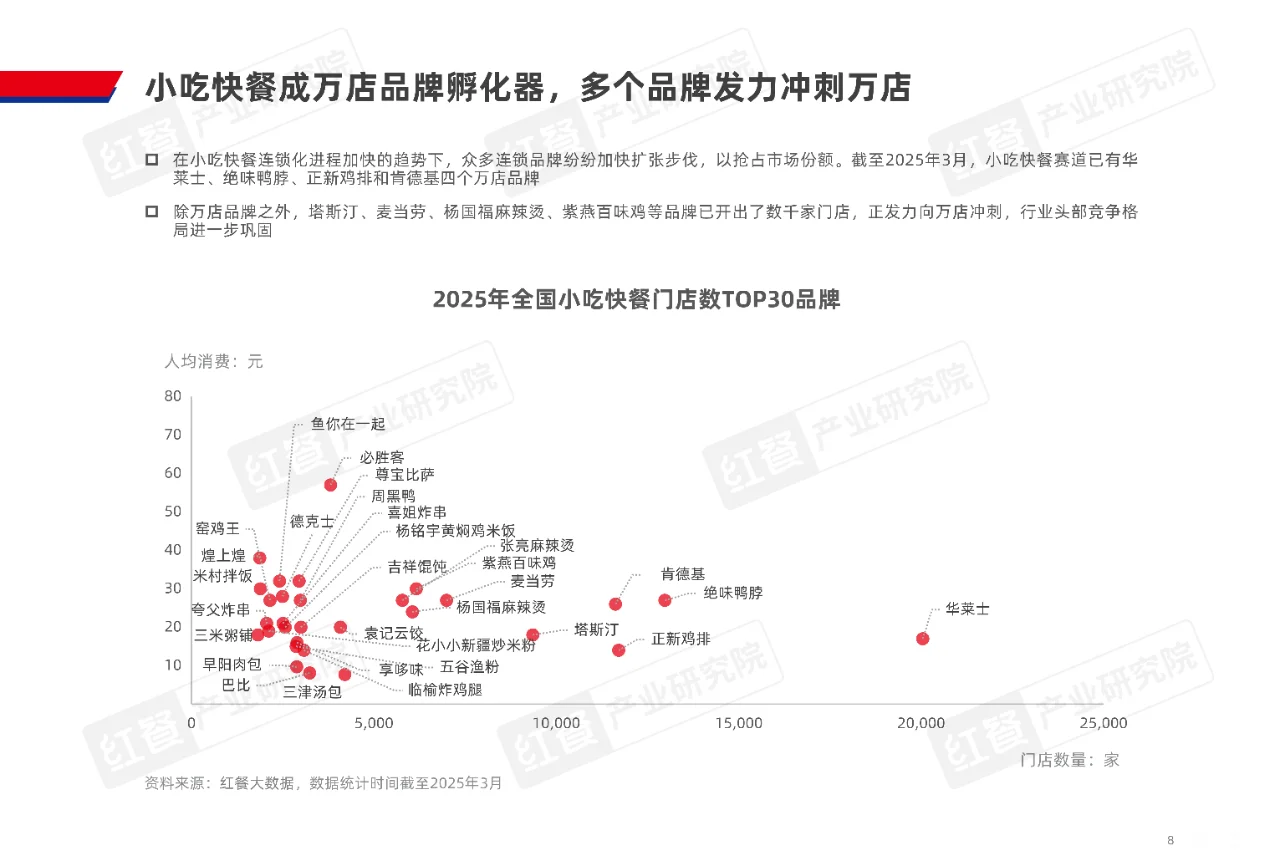 小吃快餐产业发展报告2025