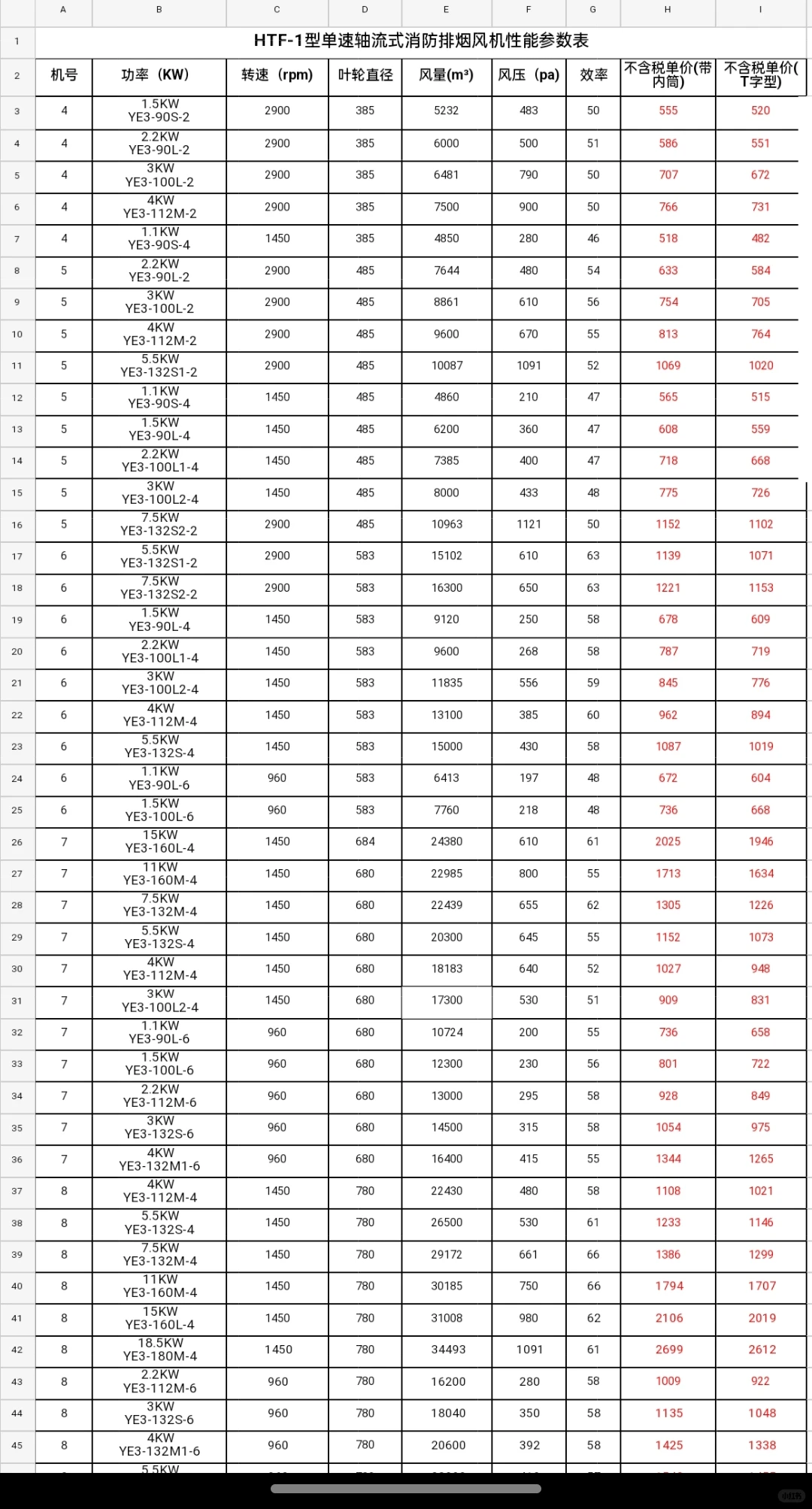 成都通风设备采购看过来！