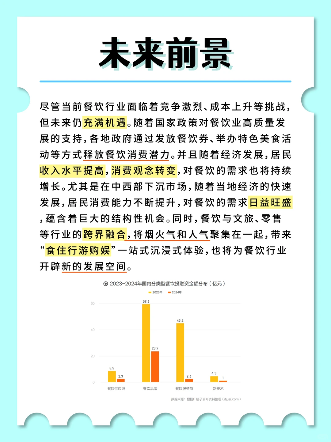 餐饮行业现状与前景