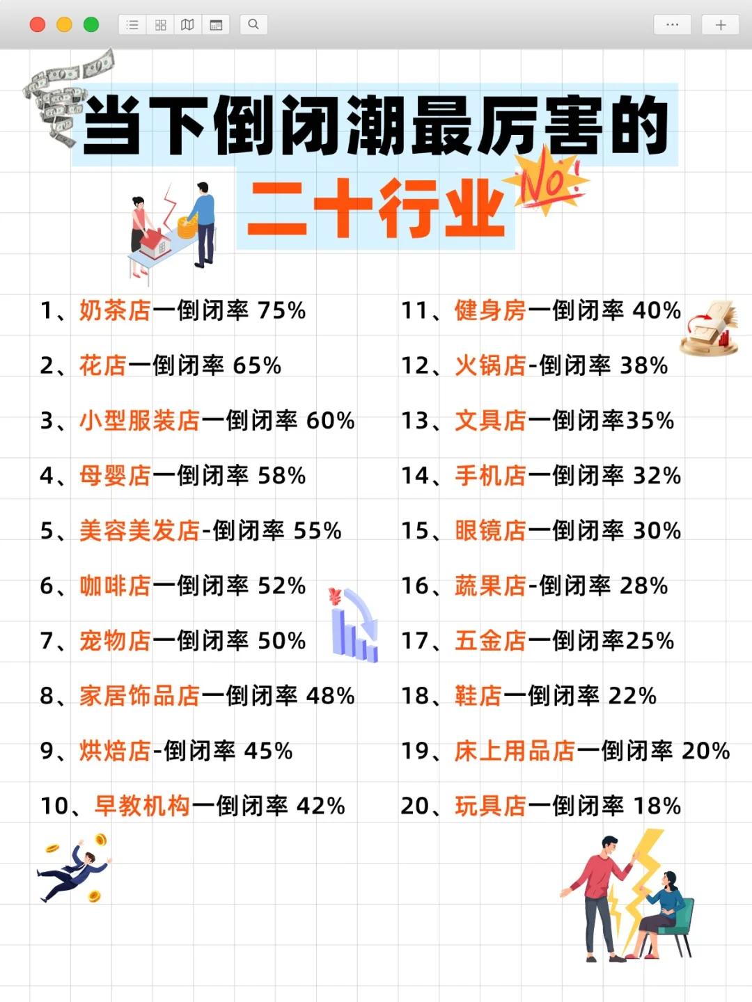 开奶茶店、花店、服装店的感觉活不过3个月