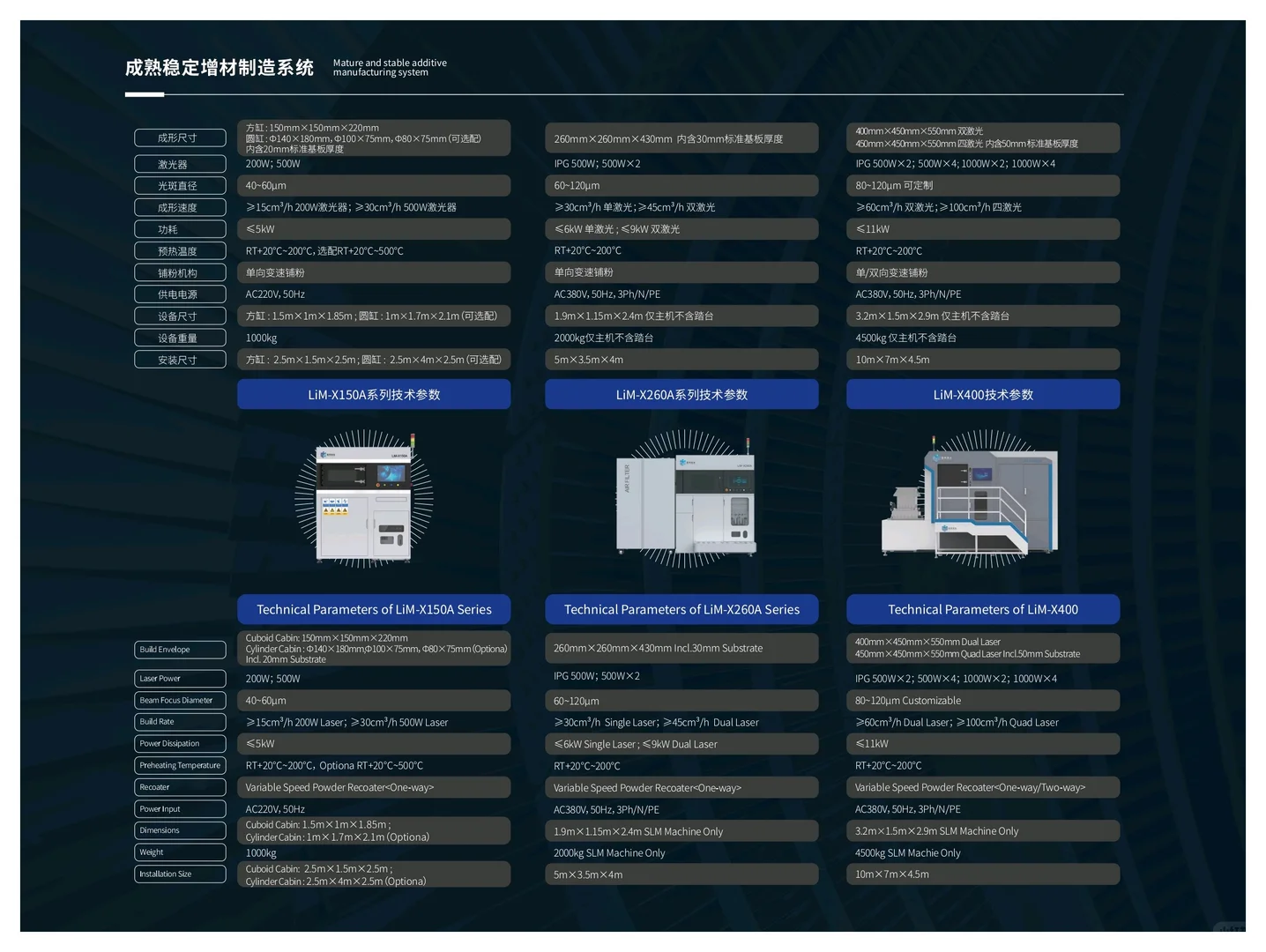 金属3D打印设备