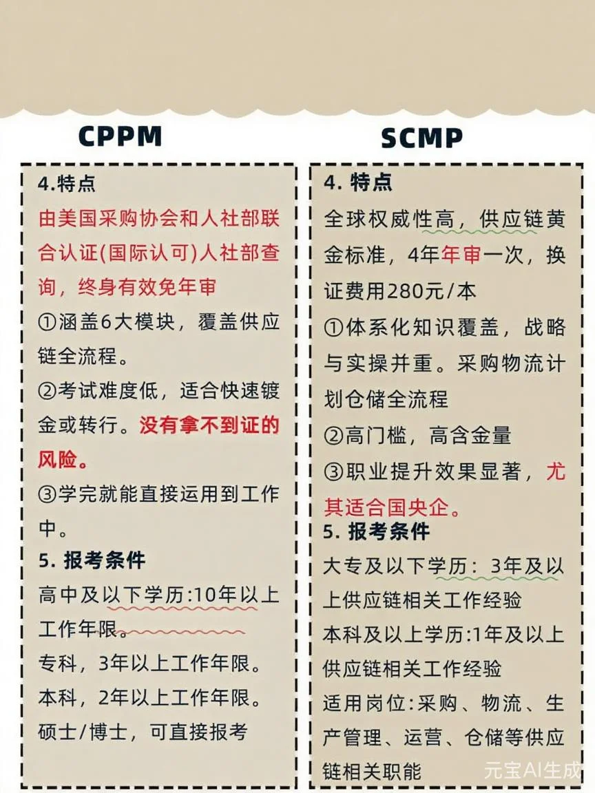 采购考证不踩坑！CPPMvsSCMP保姆级对比?