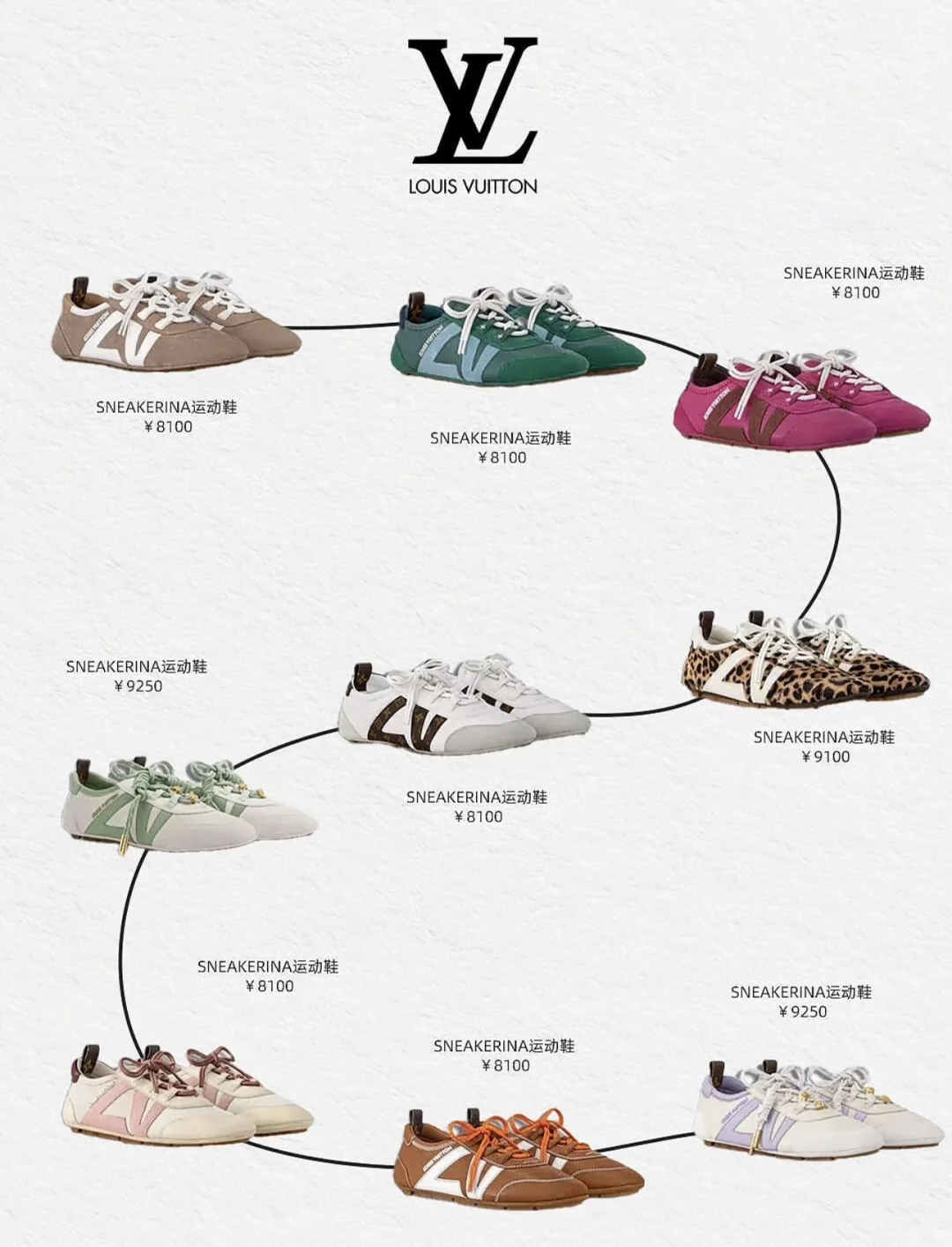 奢侈品热门运动鞋合集，哪双是鞋圈真顶流～