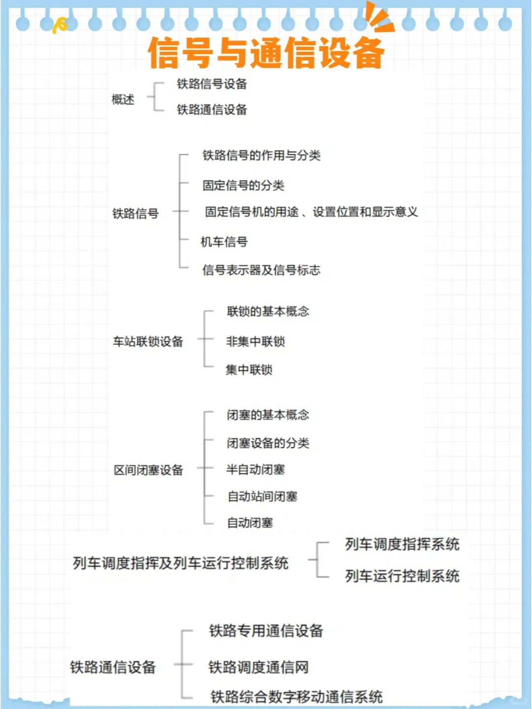 铁路常识，值得收藏