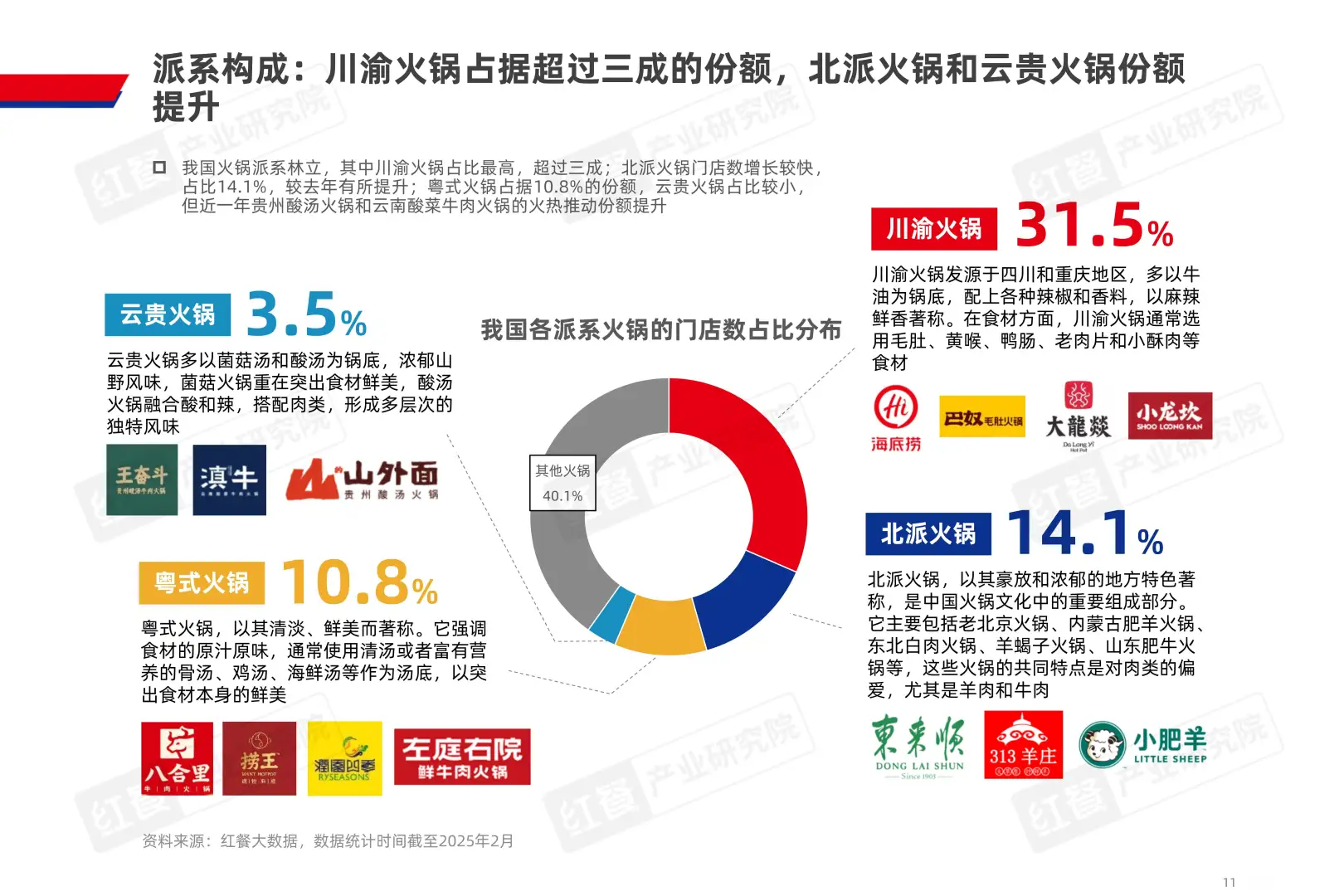 ?火锅控必看！2025年火锅行业趋势
