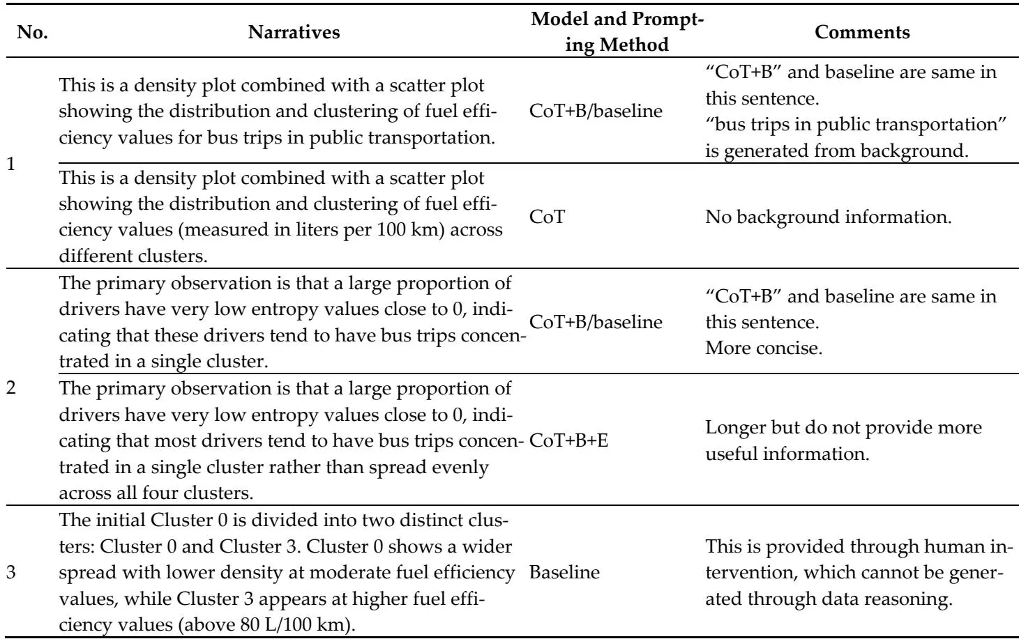 公交省油新招！AI自动分析竟这么准