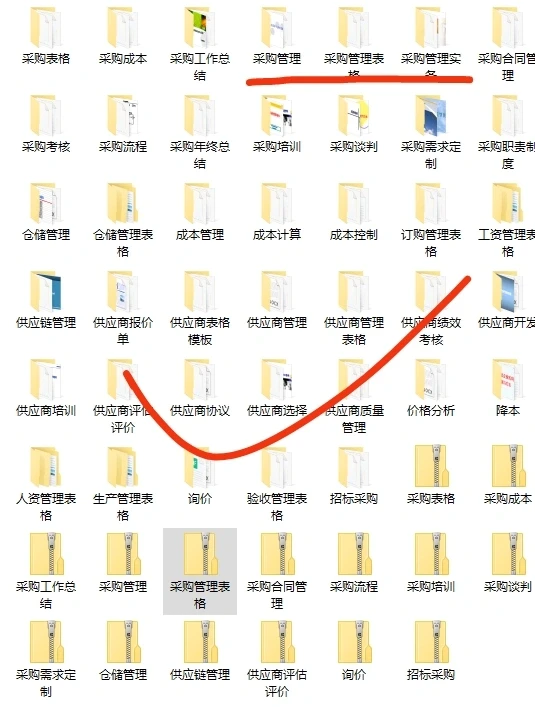 采购管理过程 管理流程 附电子版
