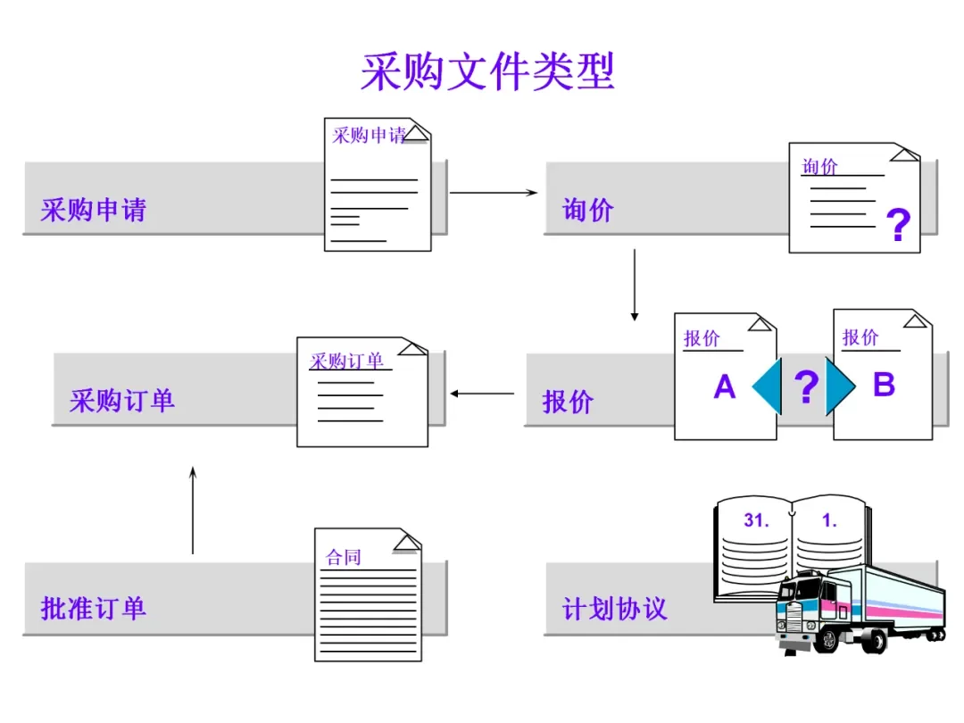 一篇采购管理概述：帮你解决采购管理大问题