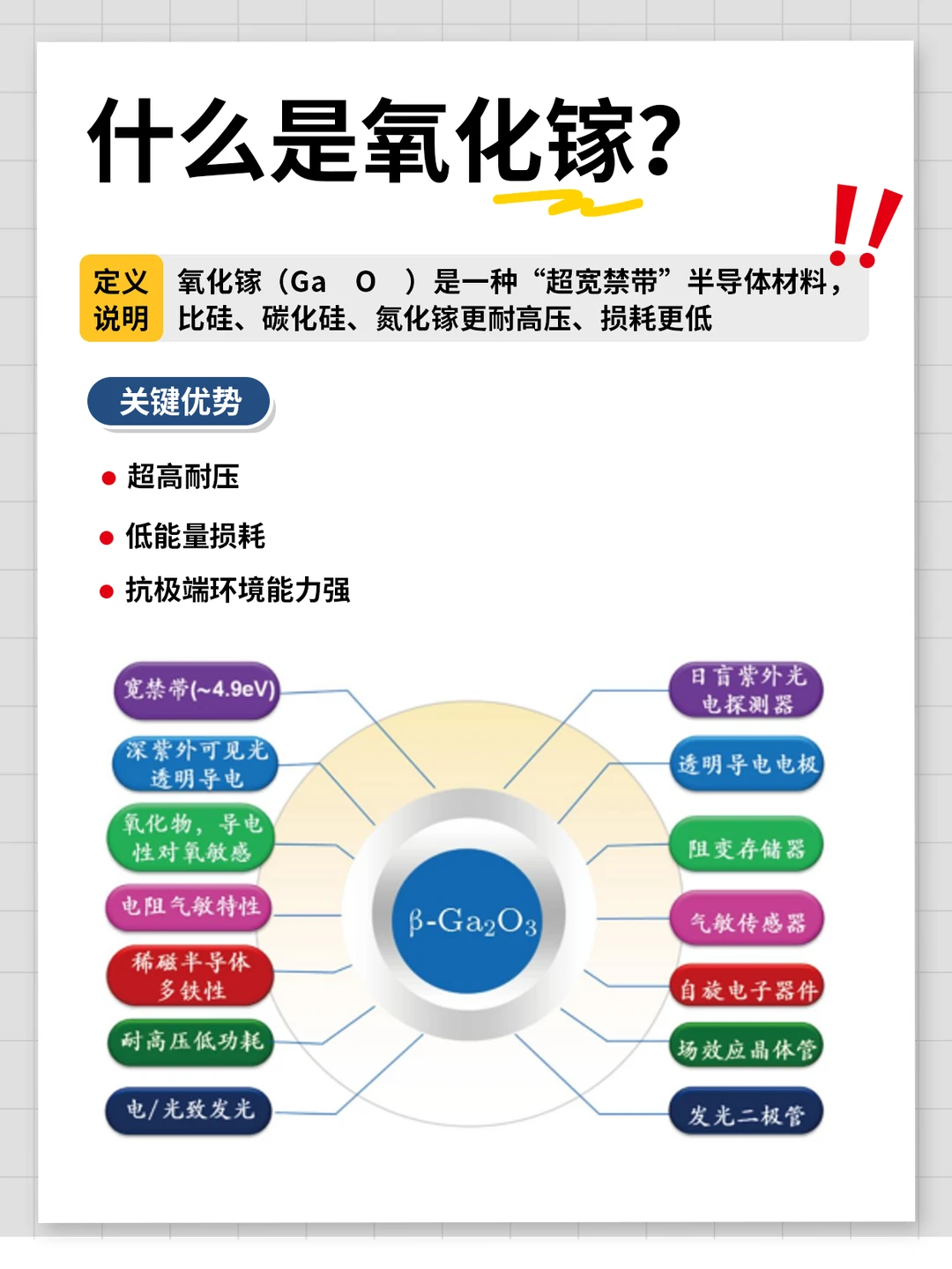 新一代半导体“黑马”—氧化镓！你了解多少