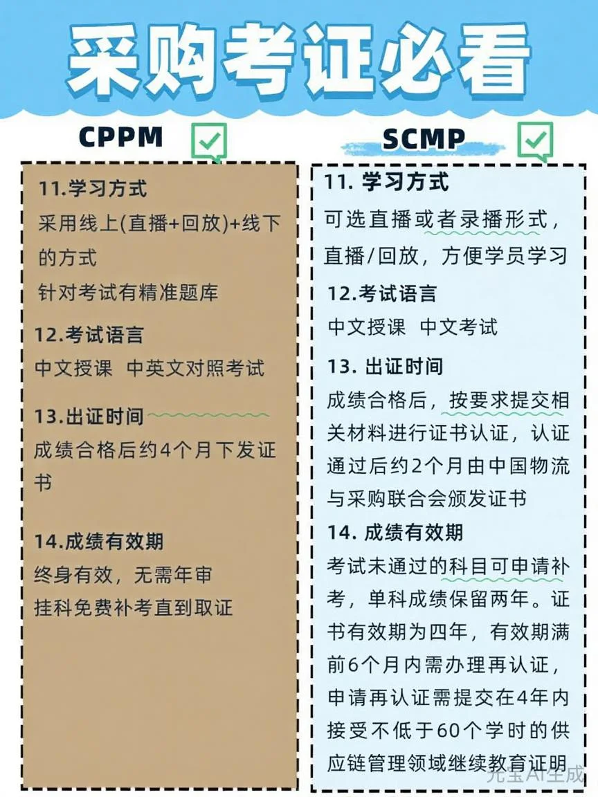 采购考证不踩坑！CPPMvsSCMP保姆级对比?