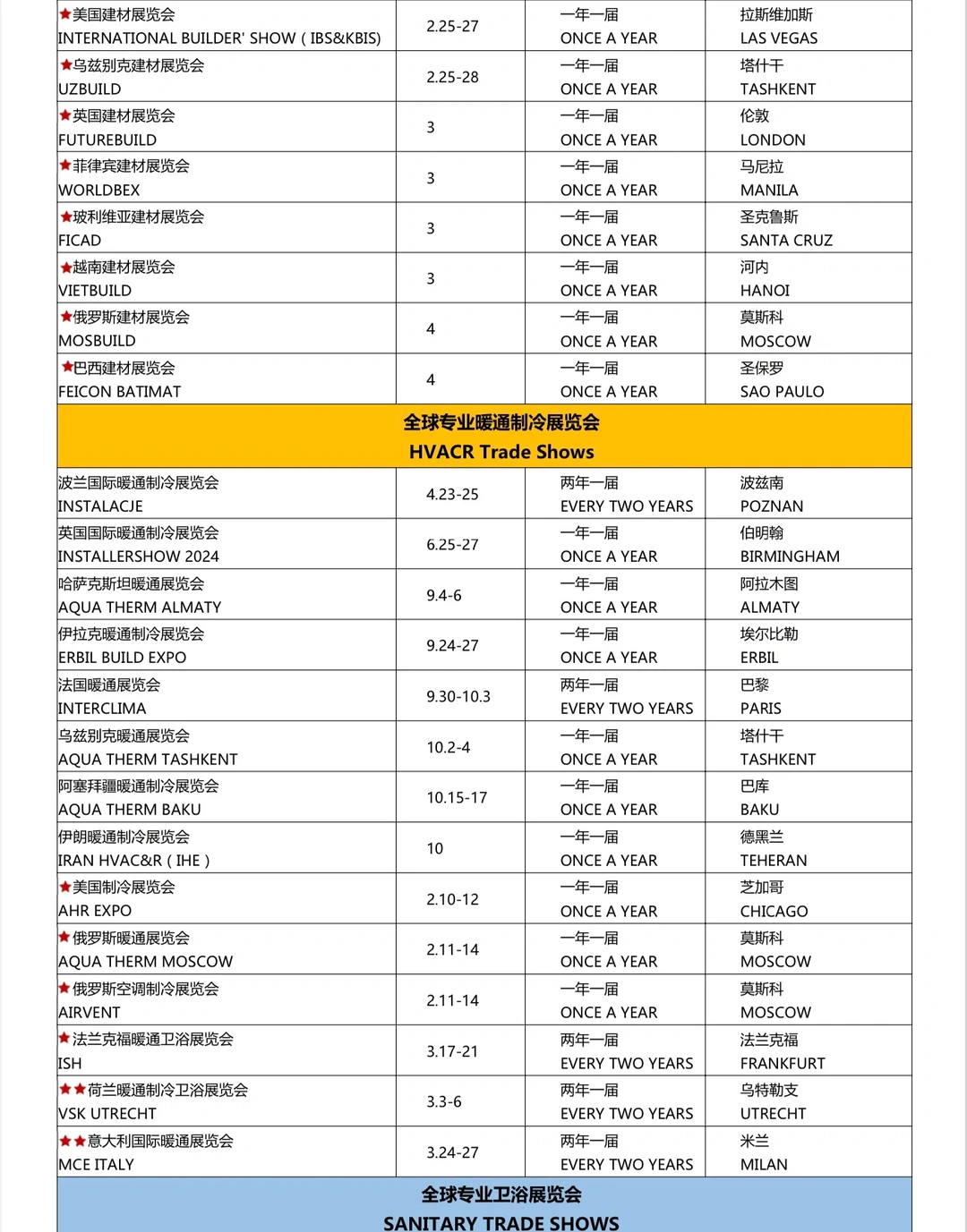 2024最新展览清单,中英文对照版