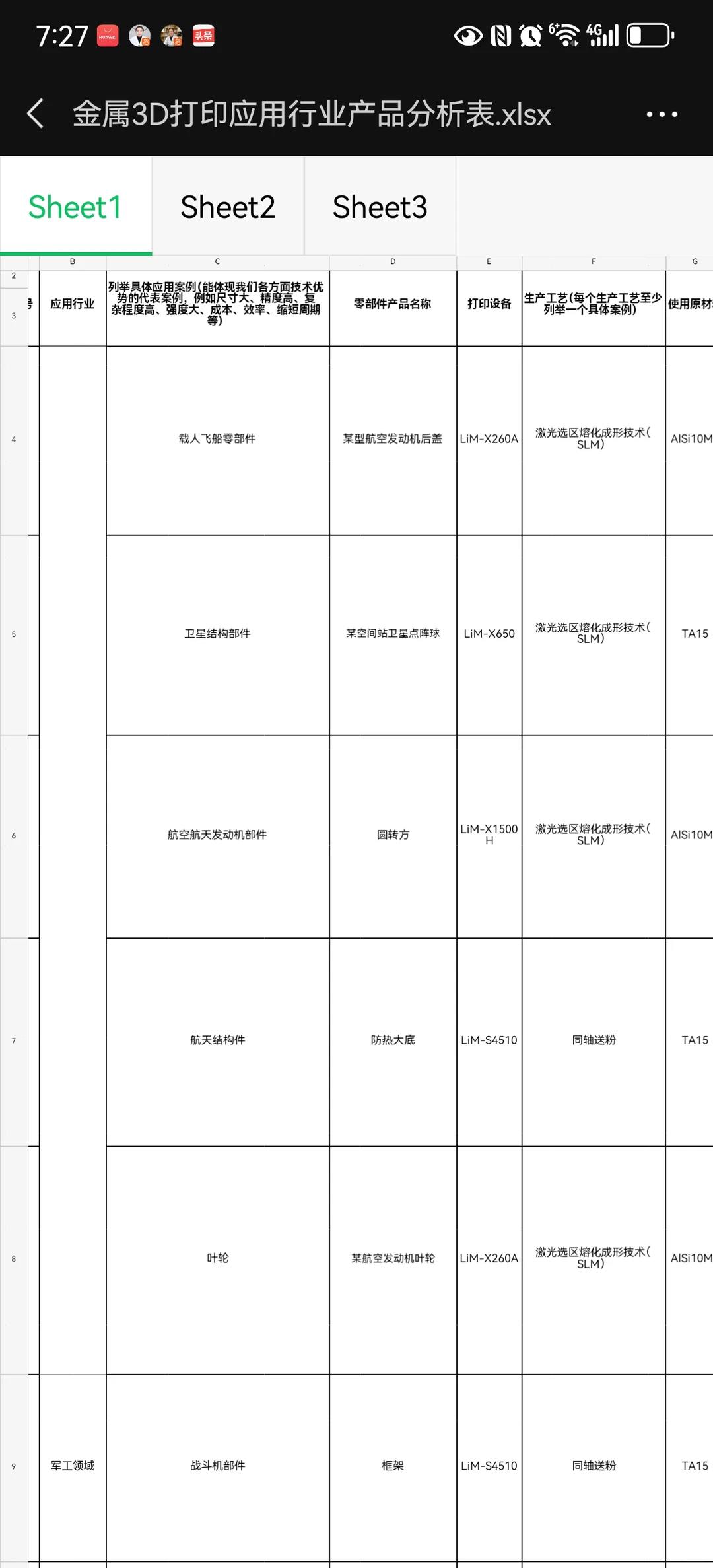 金属3D打印设备
