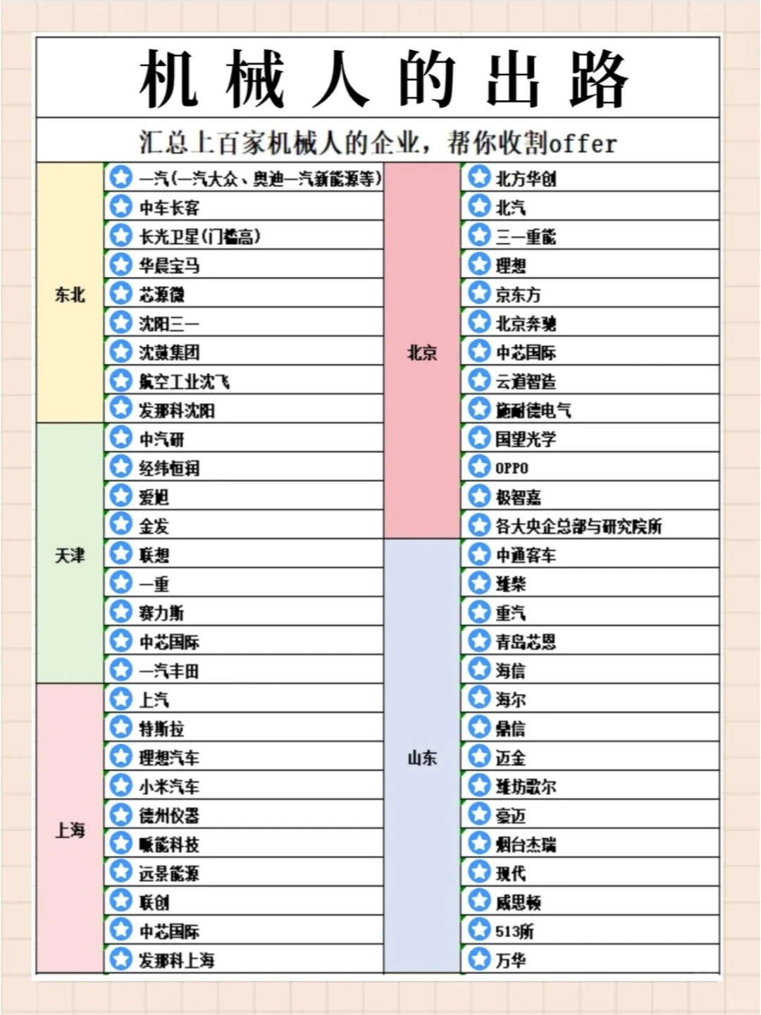 上百家！95%的机械好企业都被我们忽略了！