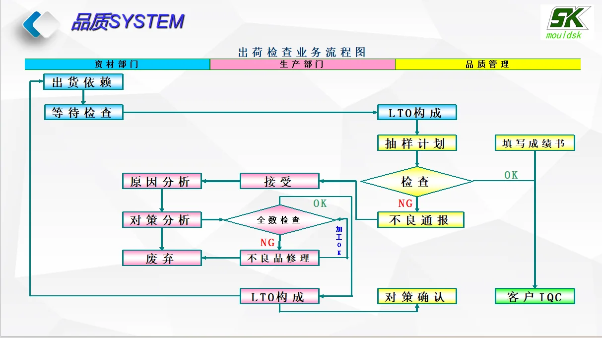 东莞市深科模具有限公司图文简介