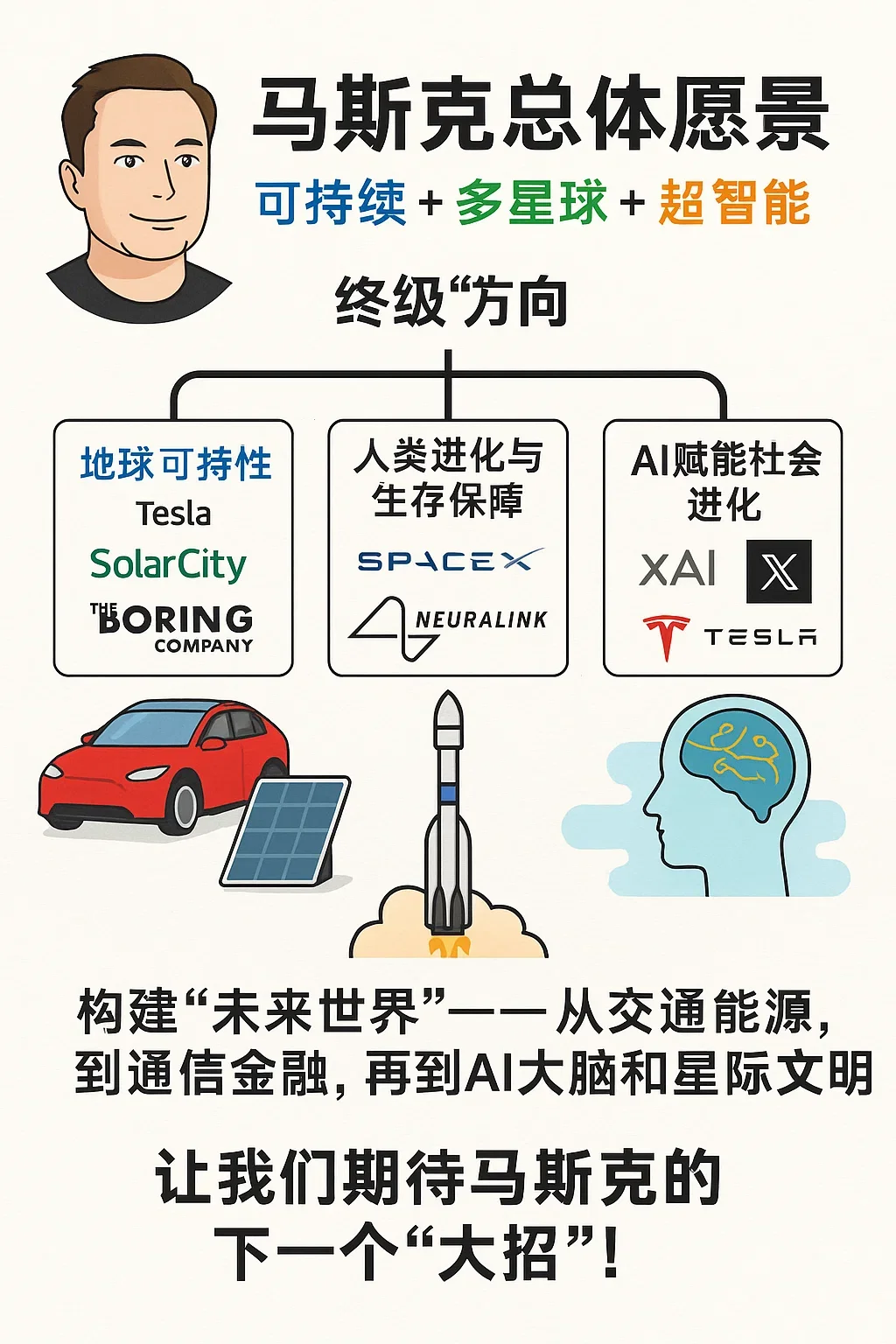 ?总结：马斯克的7大公司?