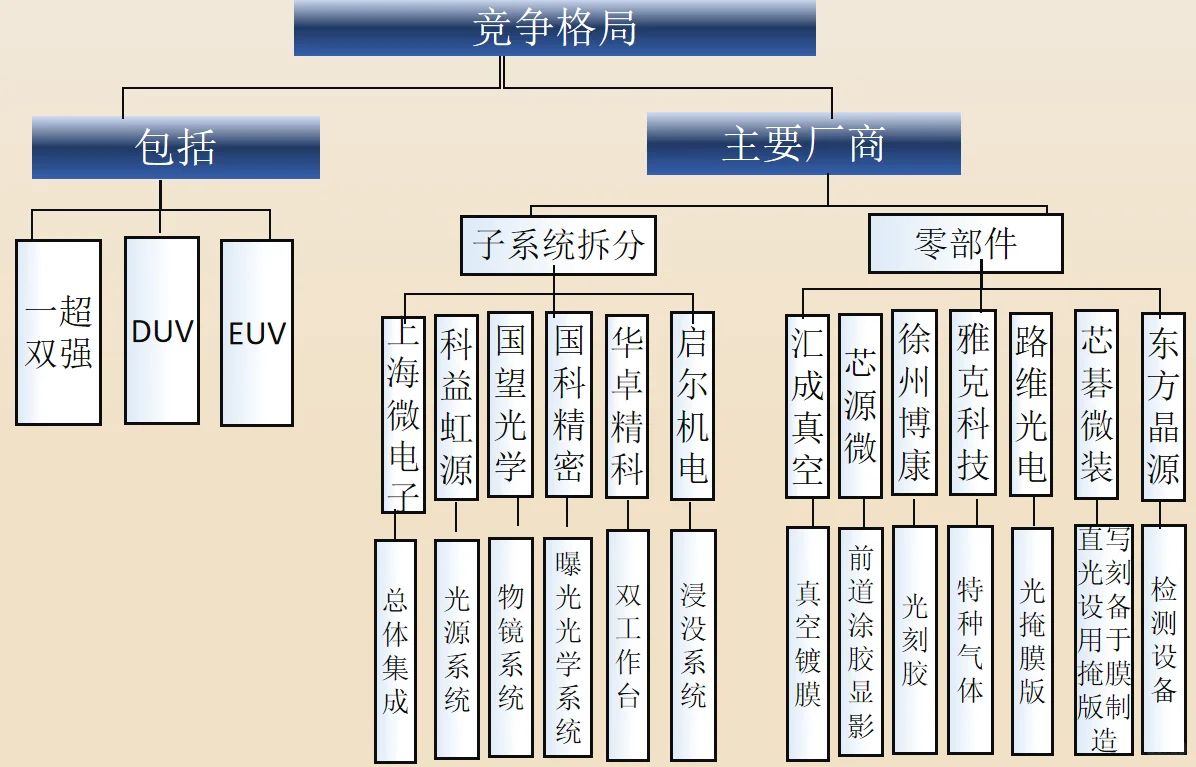15.半导体设备