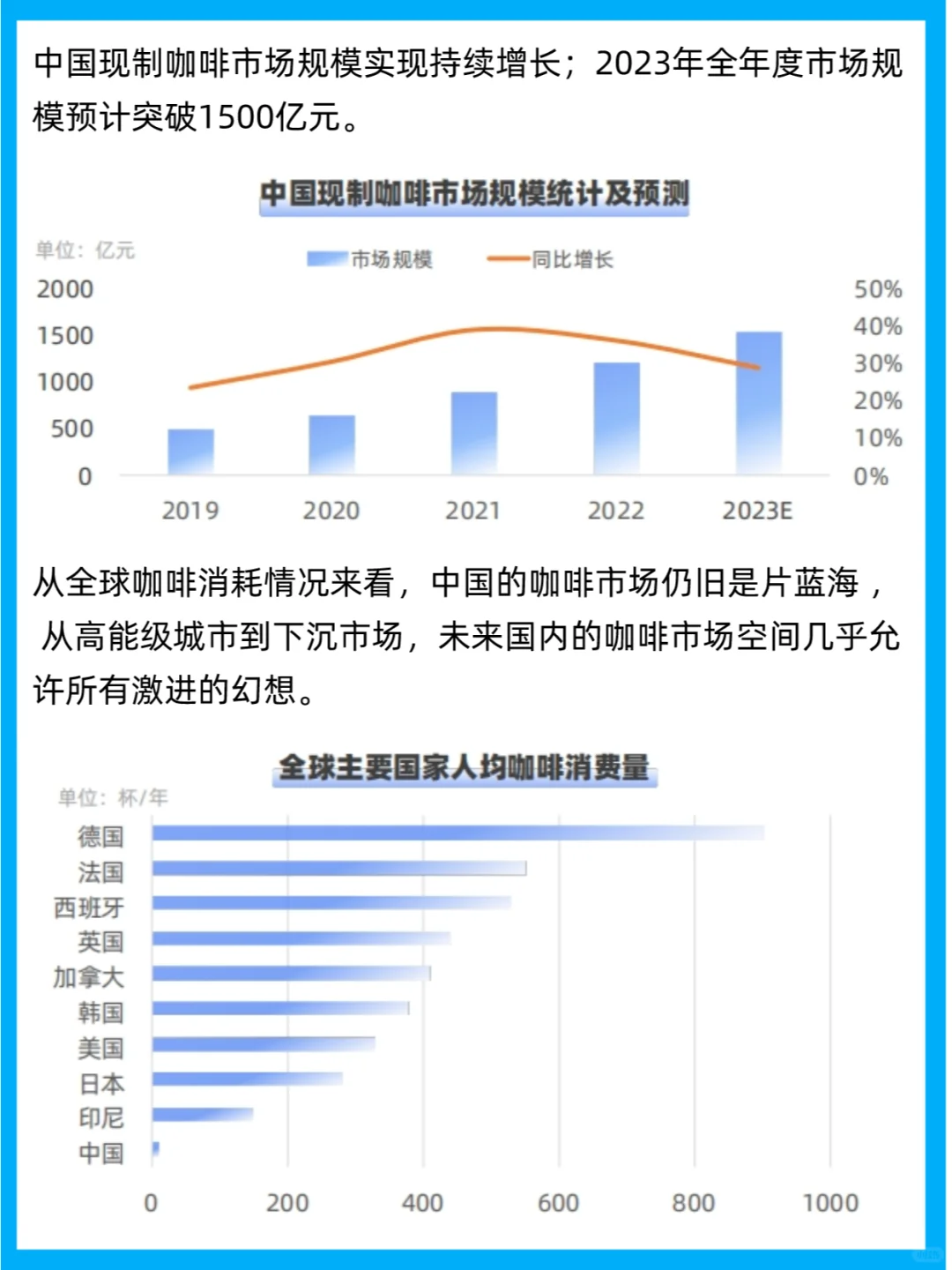 行业报告 | 2023餐饮行业四大品类开店报告