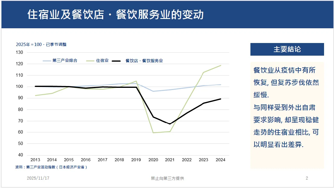 日本餐饮业 疫情后的情况