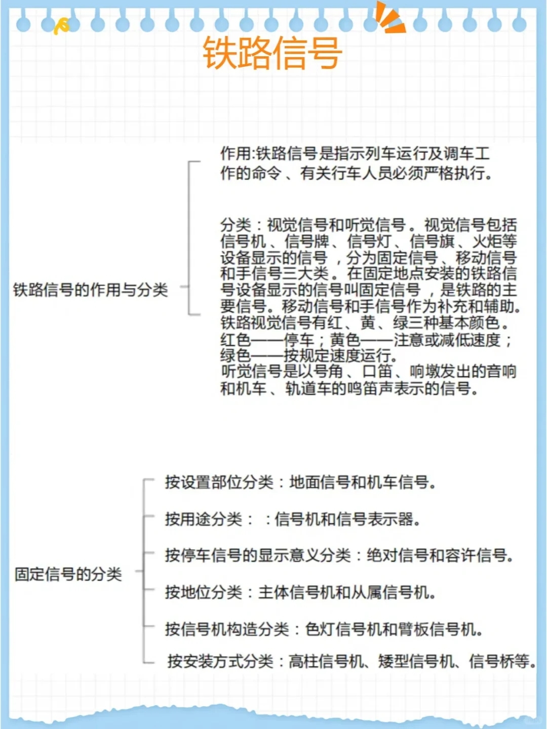 铁路常识，值得收藏