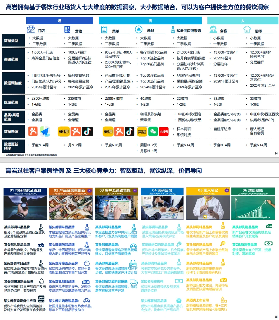 ?2025 中国餐饮爆火趋势!5.57 万亿市场