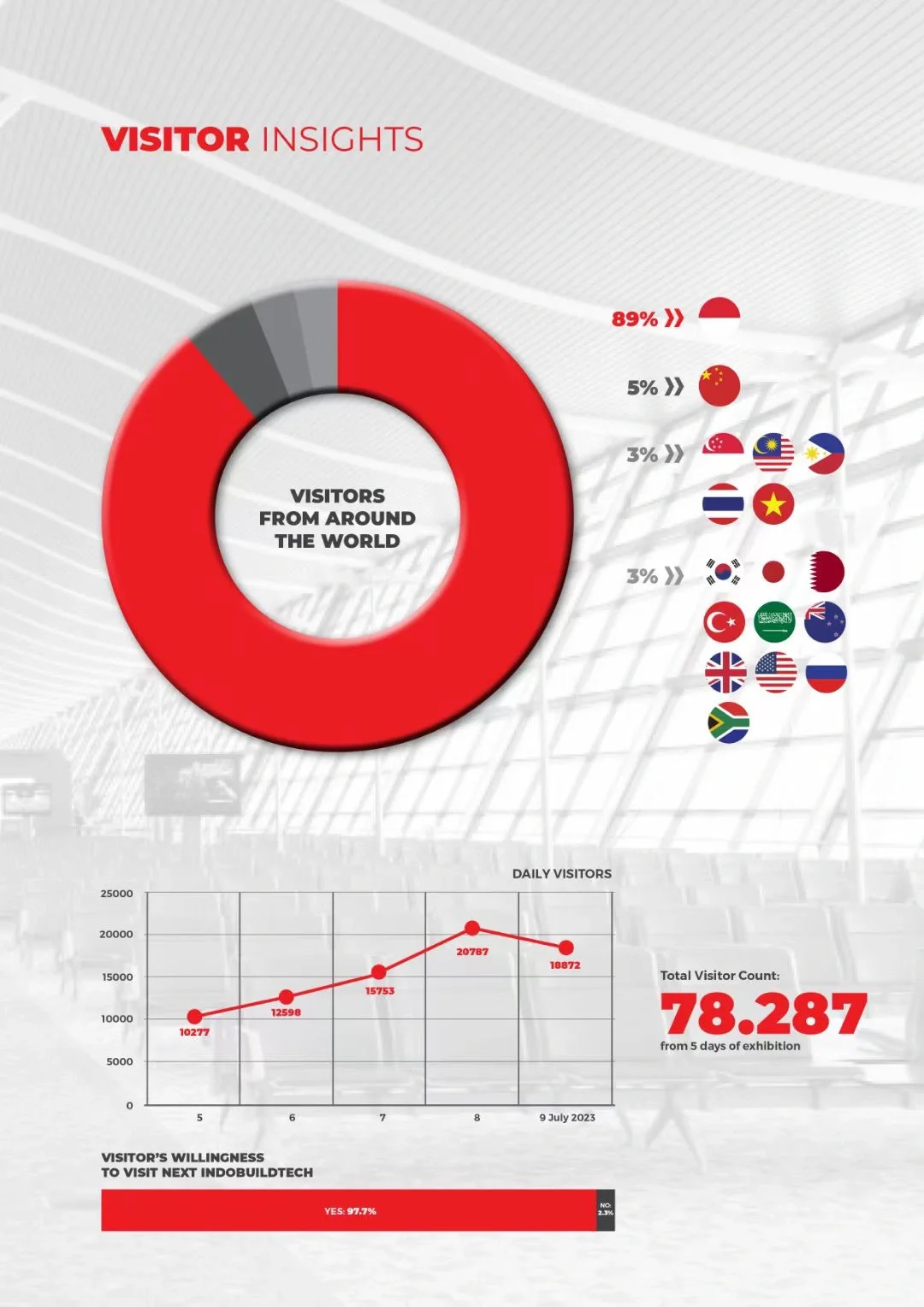 有理有据，参展不出错｜印尼建材展会8.7-11