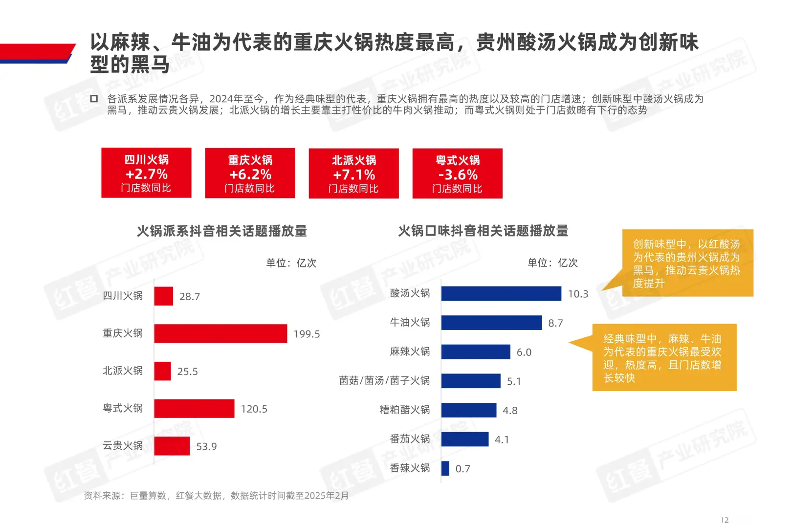 ?火锅控必看！2025年火锅行业趋势