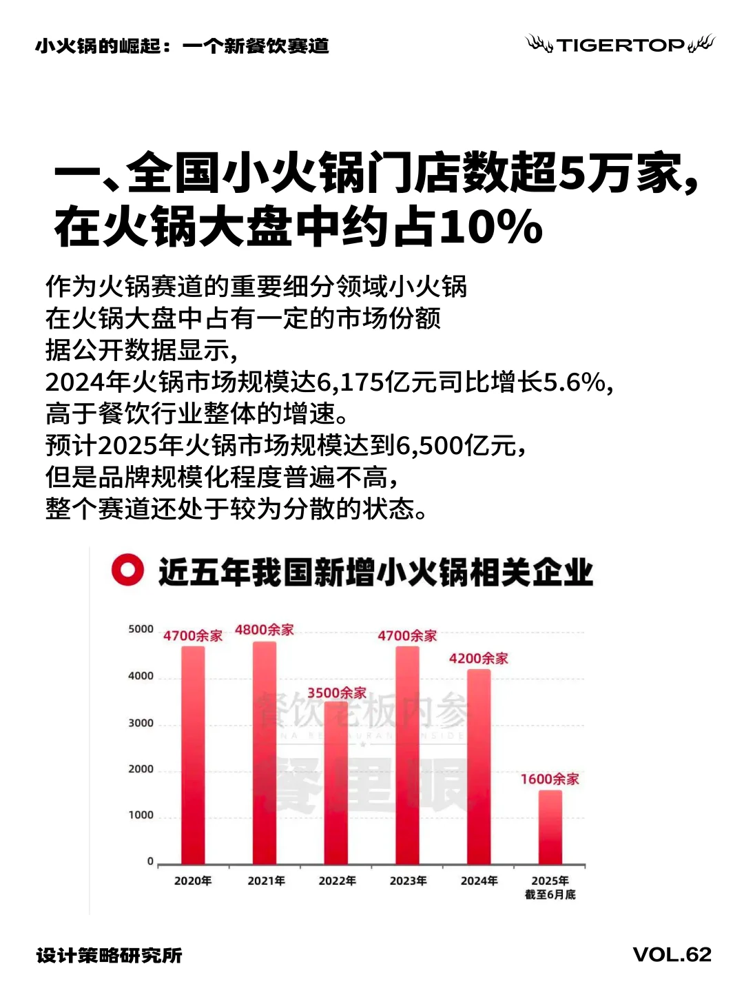 ?小火锅的崛起：一个新餐饮赛道