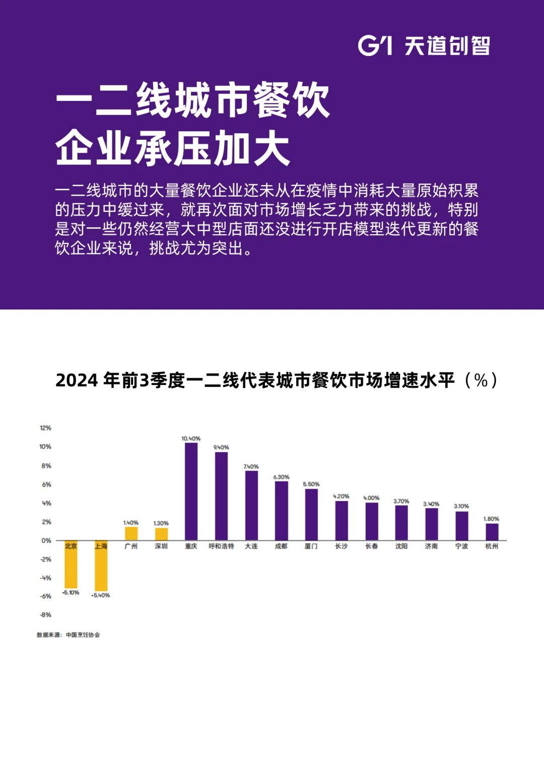 2025年餐饮业新趋势