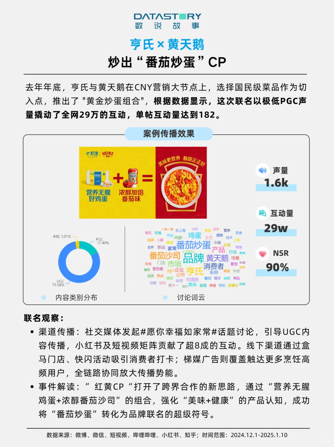 品牌营销 | 9大品牌跨界联名案例盘点?