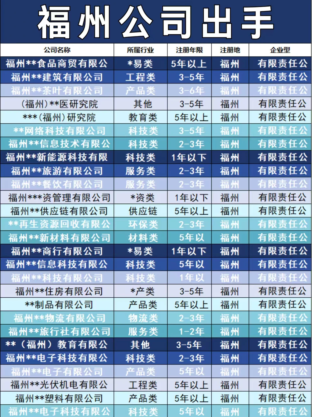 福州公司出手！各行业都有！都是干净的！
