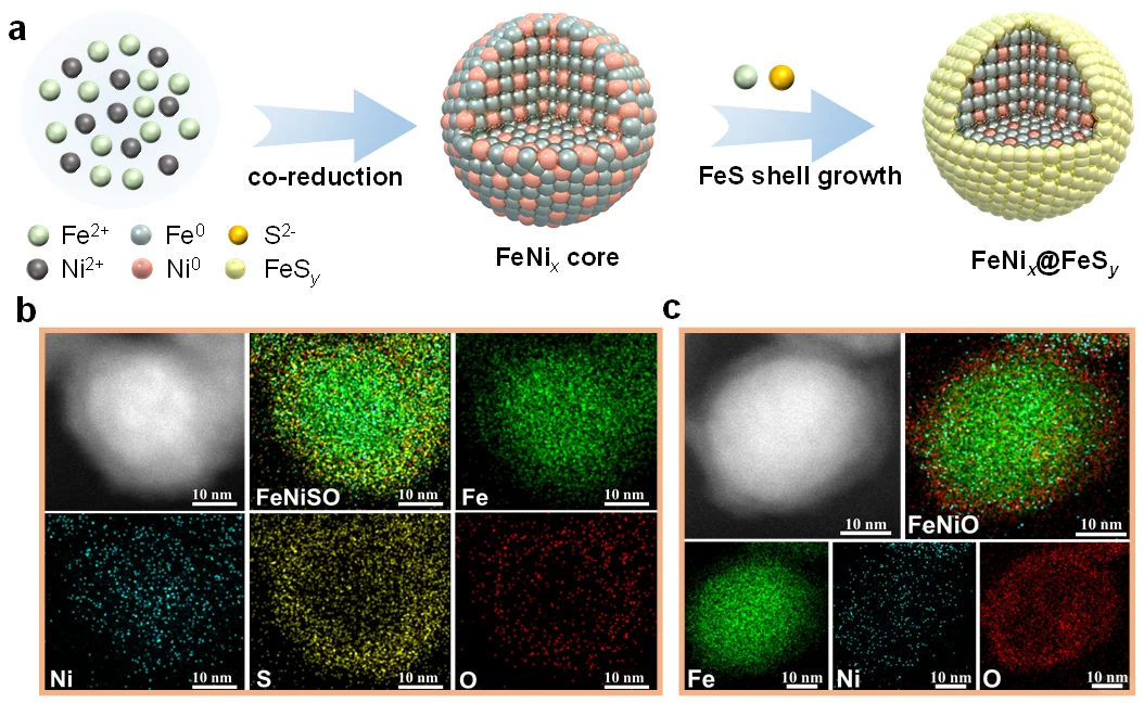 新型纳米材料高效降解地下水中TCE